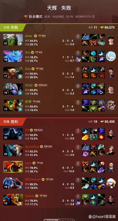 dota6.61b装备搭配推荐 这样出装胜率翻倍