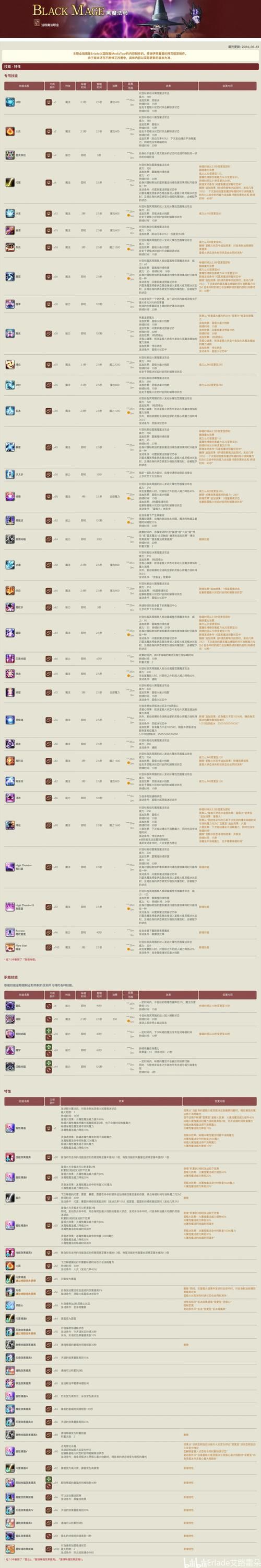 dota秀逗魔导士技能详解 新手必看攻略