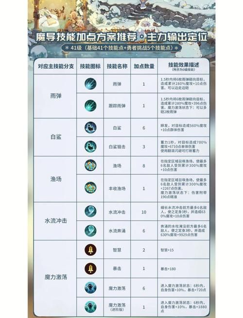 dota秀逗魔导士技能详解 新手必看攻略