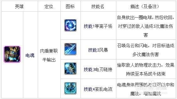 dota闪电幽魂克制方法 遇到它不再怕