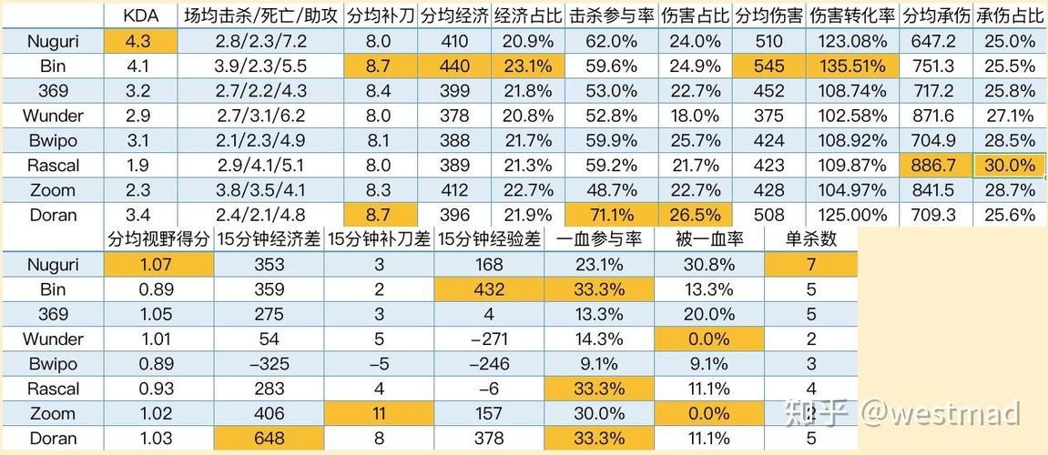 dwg战队为何改名dk 详细解析战队更名始末