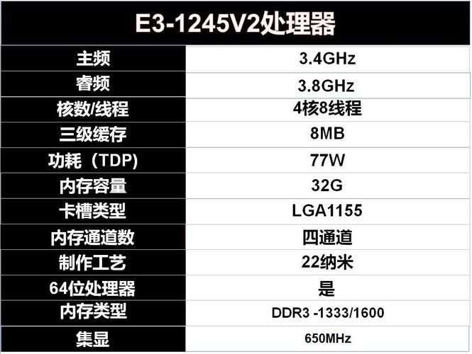 e31225v2参数详解适合办公游戏吗