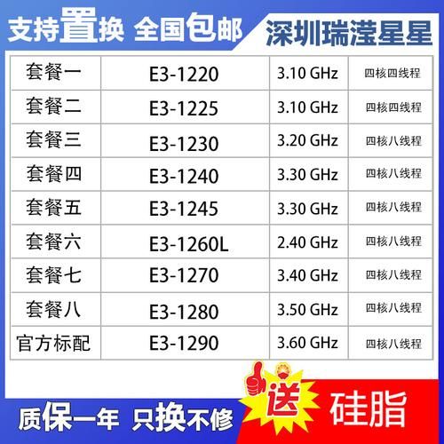 e31225v2参数详解适合办公游戏吗
