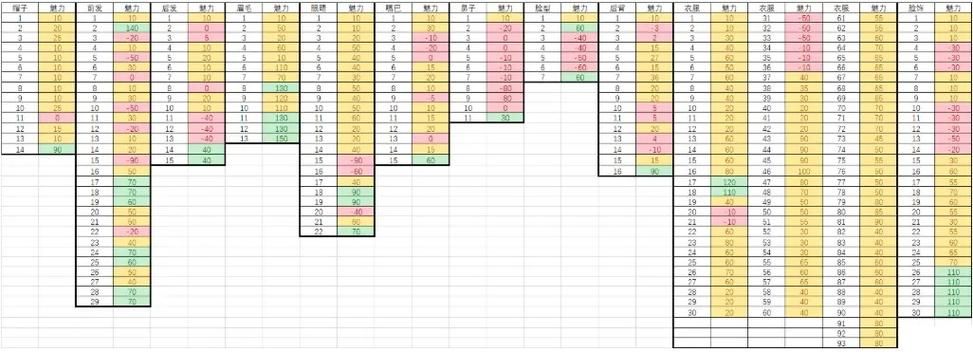 fairune攻略教程 全关卡boss打法解析
