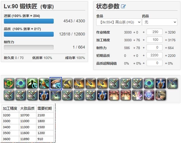 ff14580装备强化技巧 省钱又高效的提升方法