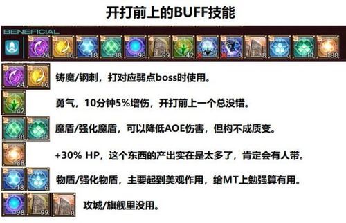 ff14卡吕冬堤斯boss打法 职业站位与技能详解