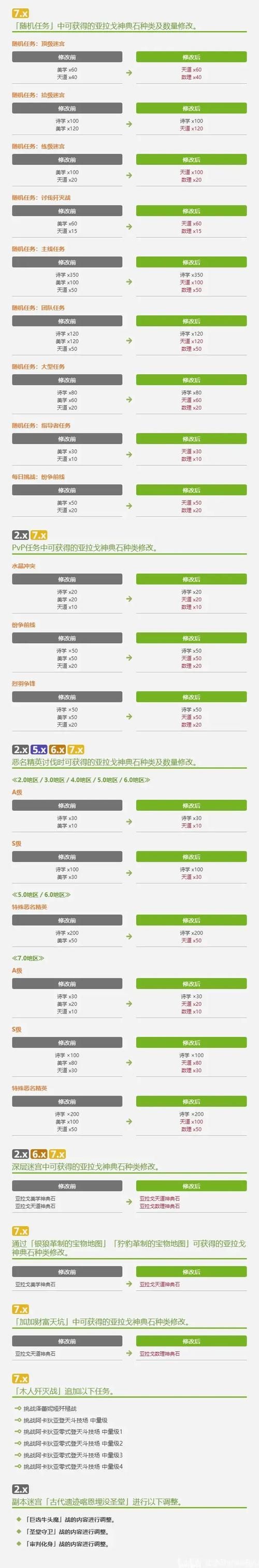 ff14国际服官网充值指南 国际服月卡购买详细流程
