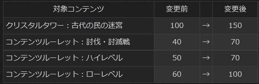 ff14国际服官网充值指南 国际服月卡购买详细流程