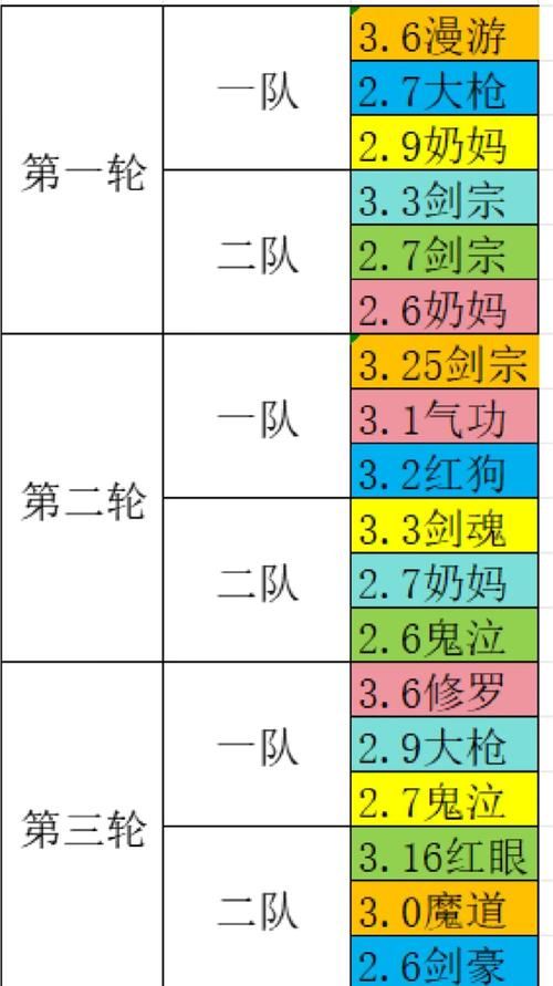 ff14多玛方城战组队指南 高效配合轻松通关
