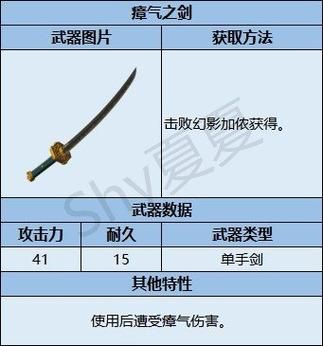 ff14库啵装备箱获取方法及使用技巧分享