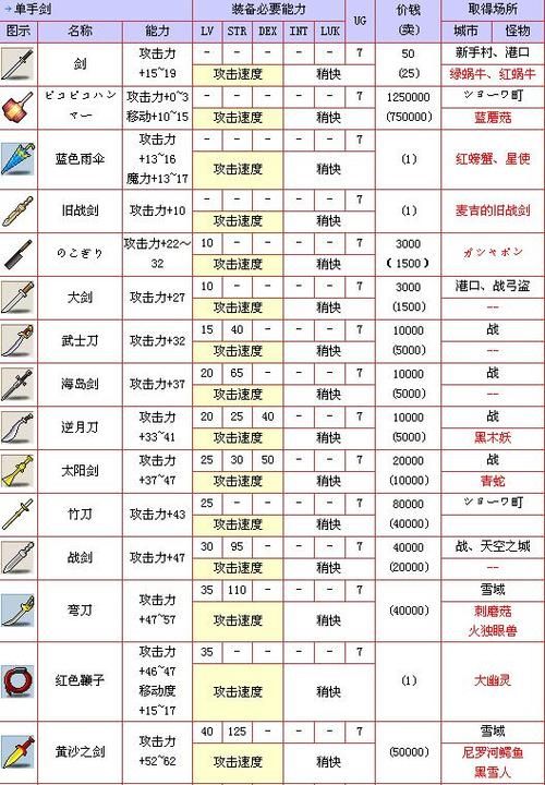 ff14库啵装备箱获取方法及使用技巧分享
