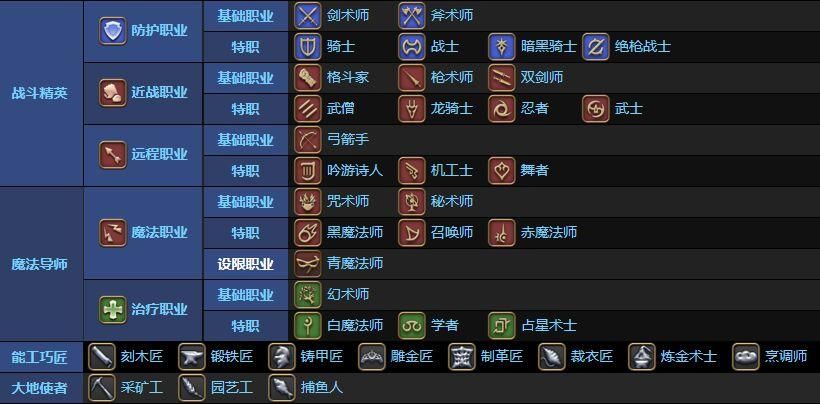 ff14查价格网站推荐 游戏道具交易平台大全
