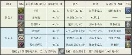 ff14经典神典石获取攻略 新手必看的神典石收集指南