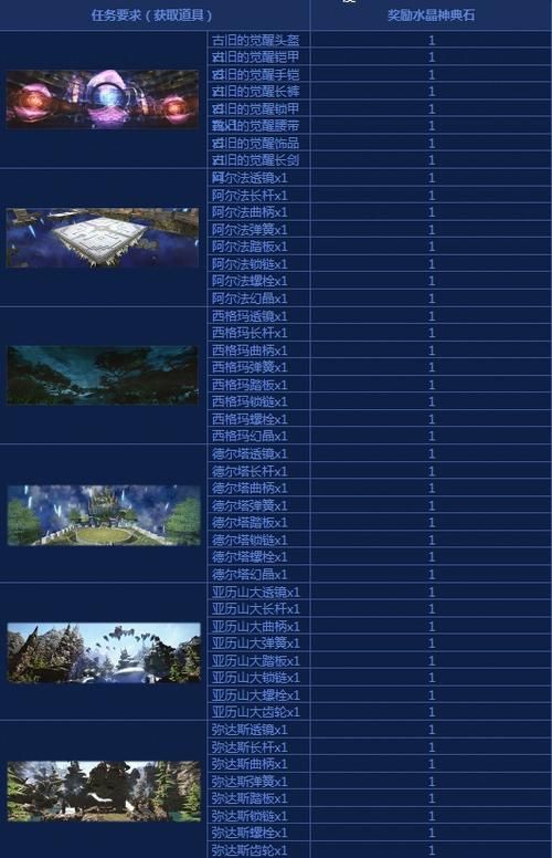 ff14经典神典石获取攻略 新手必看的神典石收集指南