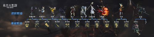 ff14职业图标解析 新手快速认识职业标志