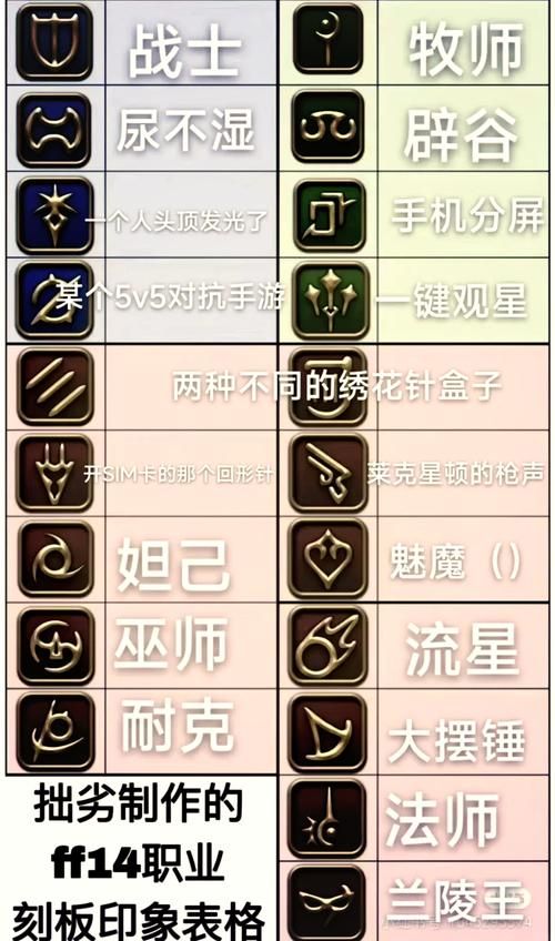 ff14职业图标解析 新手快速认识职业标志