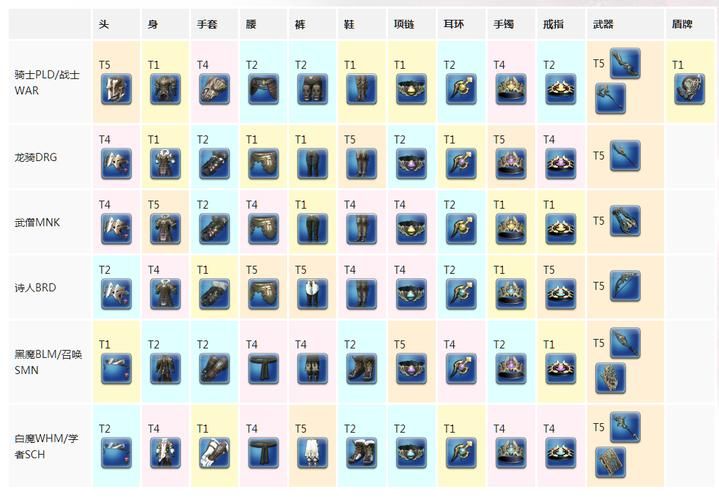 ff14职业图标解析 新手快速认识职业标志