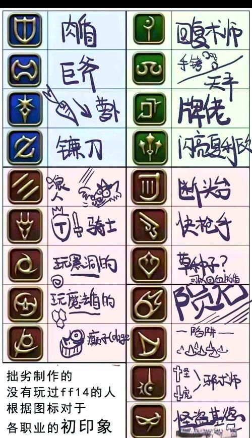 ff14职业图标解析 新手快速认识职业标志
