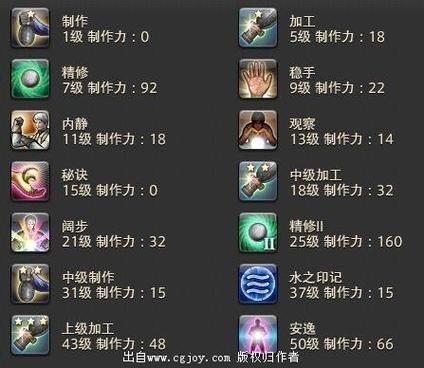 ff14职业图标解析 新手快速认识职业标志