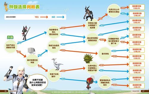 ff14萌新招待与回归奖励对比 哪个更划算