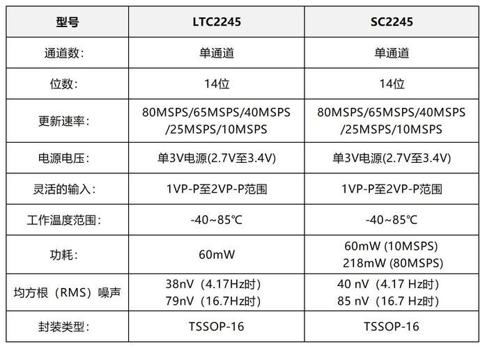 gts250功耗与性能对比 值不值得继续使用