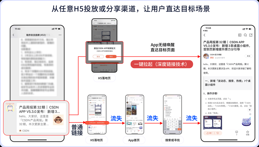 gvodcache占用空间大 解决gvodcache缓存过大的有效方法